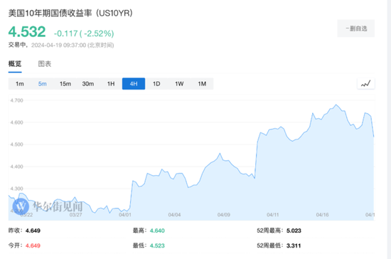 COMEX期金日内跌幅达1%，市场反应及未来展望分析