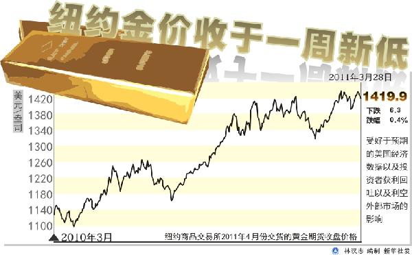 金价连跌五日创两月新低，市场走势分析与未来前景展望