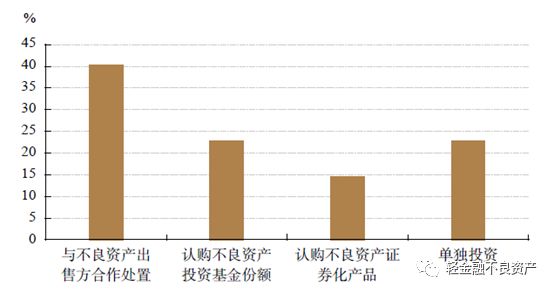 金融监管局扩大不良资产范围，影响及挑战分析