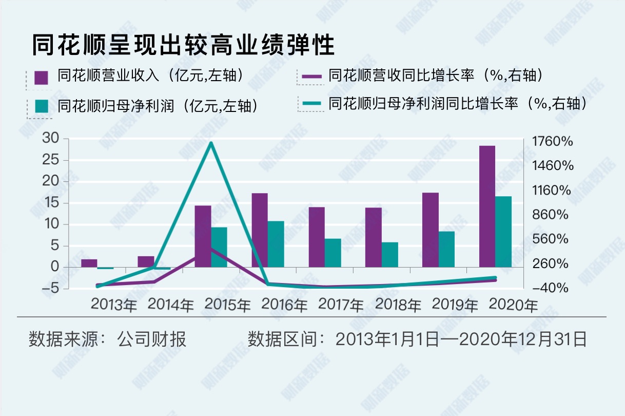 同花顺坚决否认非法荐股，澄清事实真相以维护市场公正