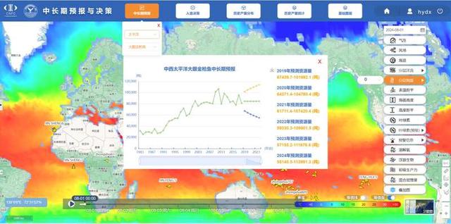 远洋渔业黑科技集结，引领新时代渔业科技潮流