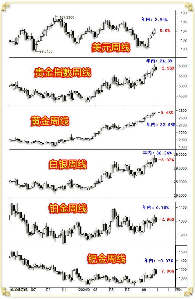 金价连续六日下跌，原因及市场影响深度解析