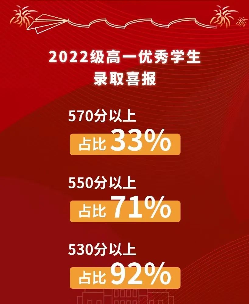 普高率达70%三年行动计划及二十项关键措施重磅发布