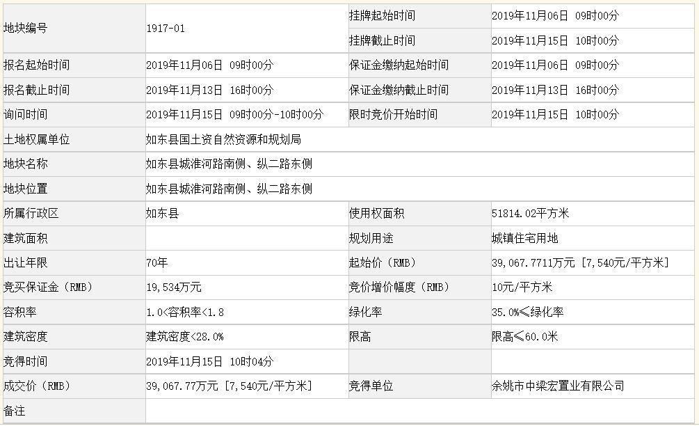 江苏出台高层建筑限高令，城市发展与安全并重，一般不得新建超高层建筑