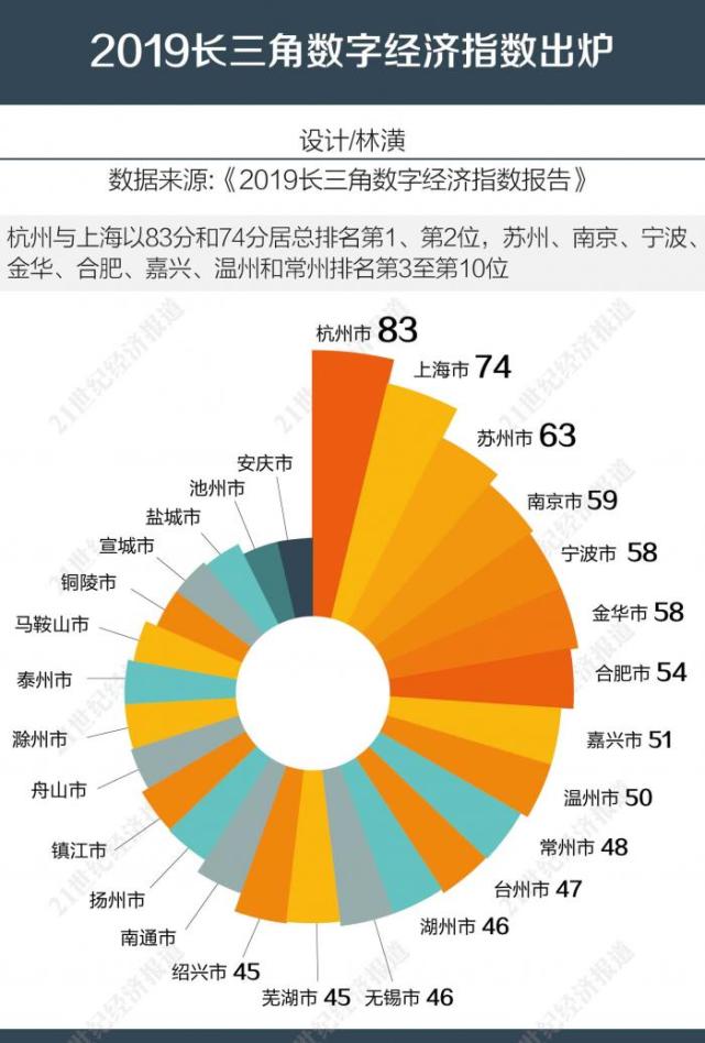 央视财经长三角经济指数揭示区域经济发展新动力