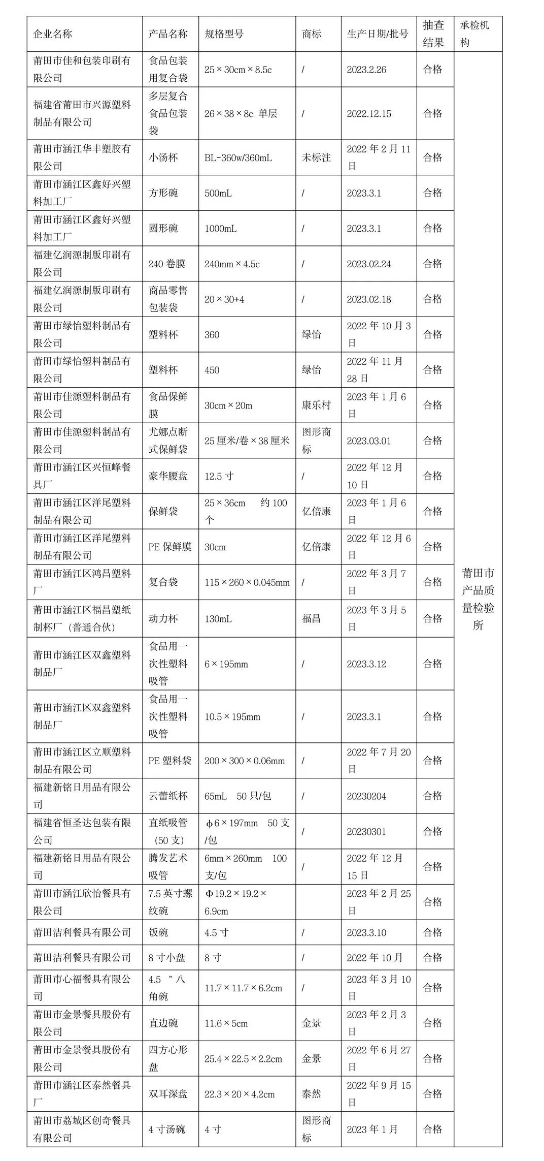 福建省市场监督管理局第39期食品安全监测分析报告（2024年），聚焦食品安全重要性