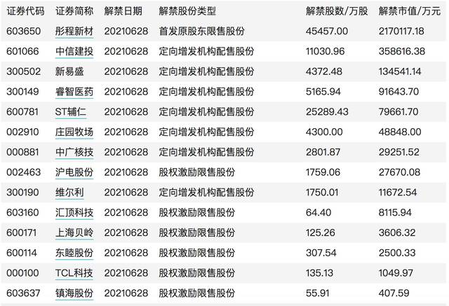 下周899.92亿限售股解禁，市场冲击及应对策略