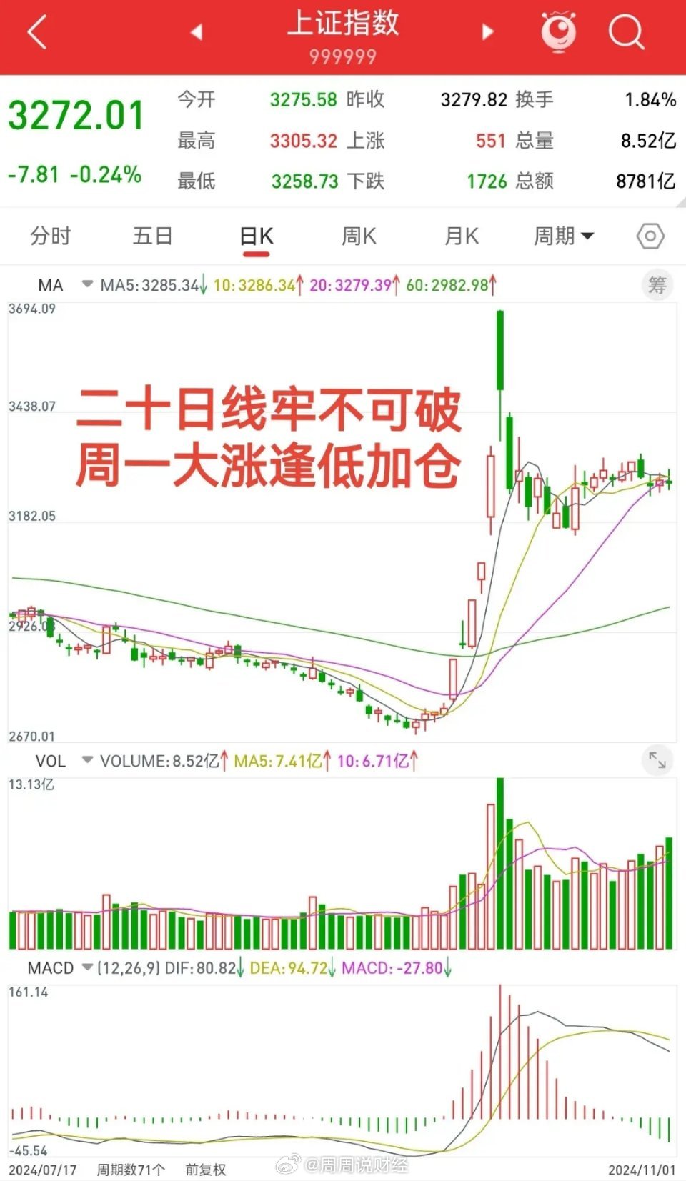 大盘跌破20日线引发市场震荡，深度解析走势及应对策略