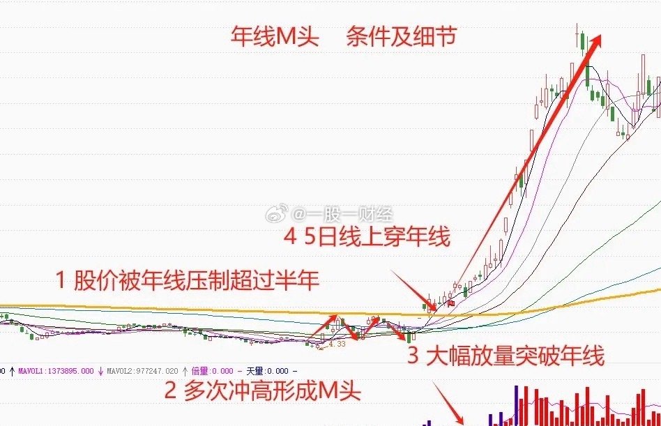 今日股市观察，突破年线个股达97只——市场走势全面解析