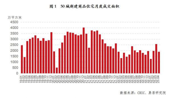 楼市止跌企稳态势能否持续？信心源于六重因素支撑