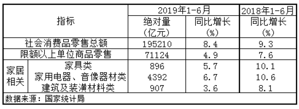 十月家具零售市场繁荣，总额增长7.4%——市场洞察与行业趋势展望