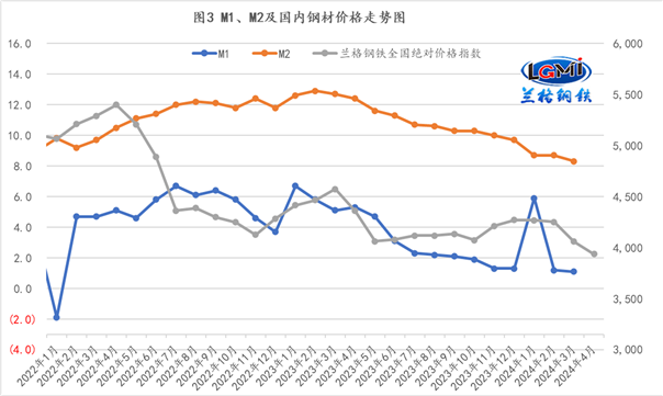 东营，金融增量政策助力货币金融环境持续向好