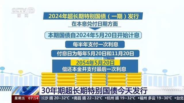 透过关键词解读超长期特别国债背后的1万亿元故事