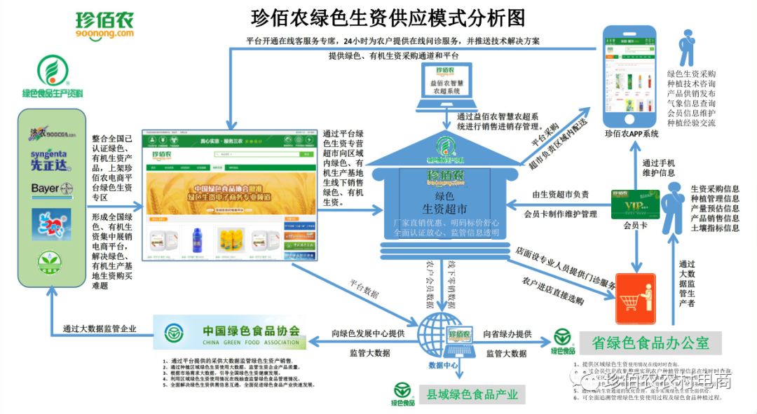 揭阳榕城供电局电缆管理水平提升体系全面构建