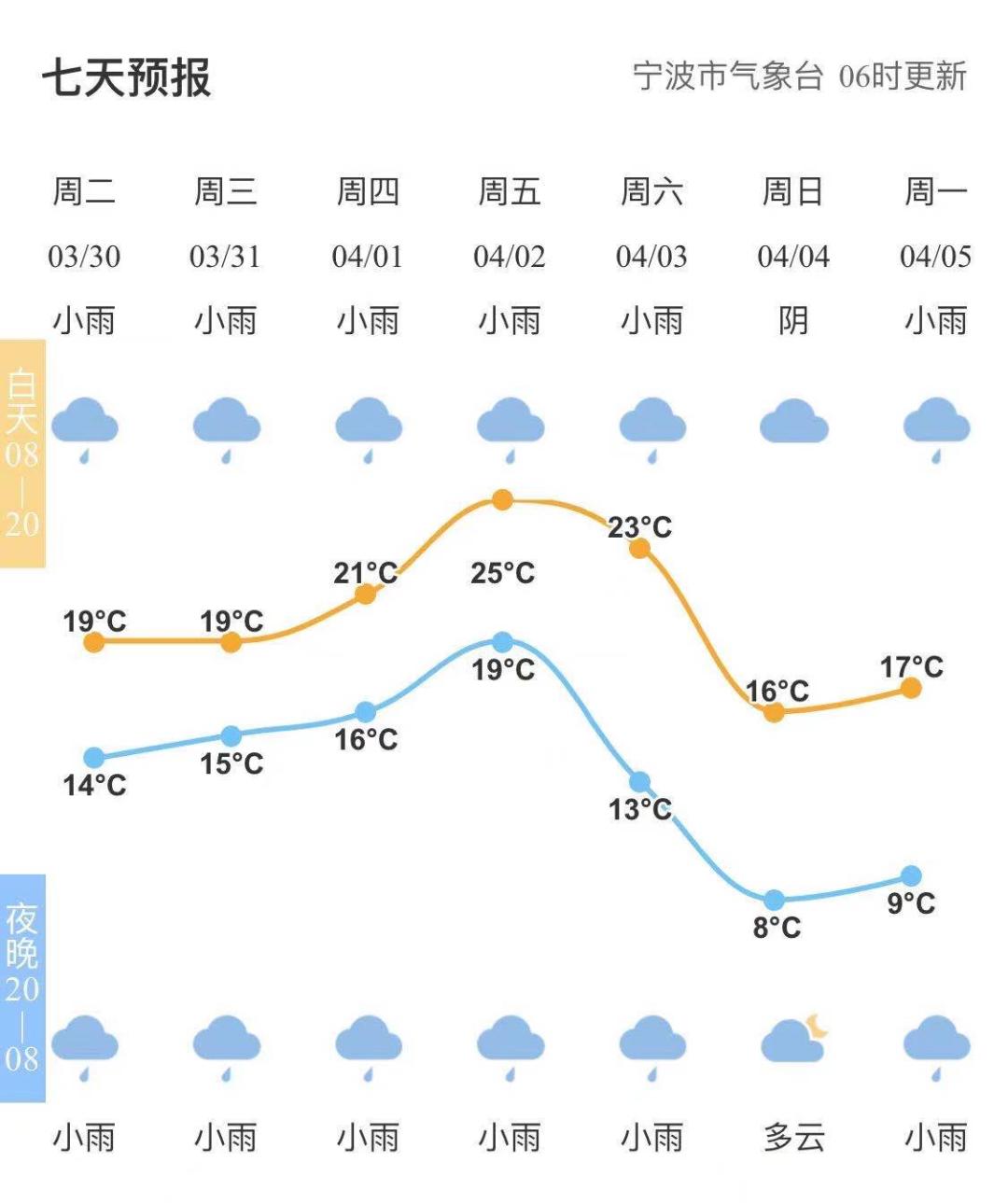 宁波全家连锁八店齐开，发力二三线城市共创辉煌