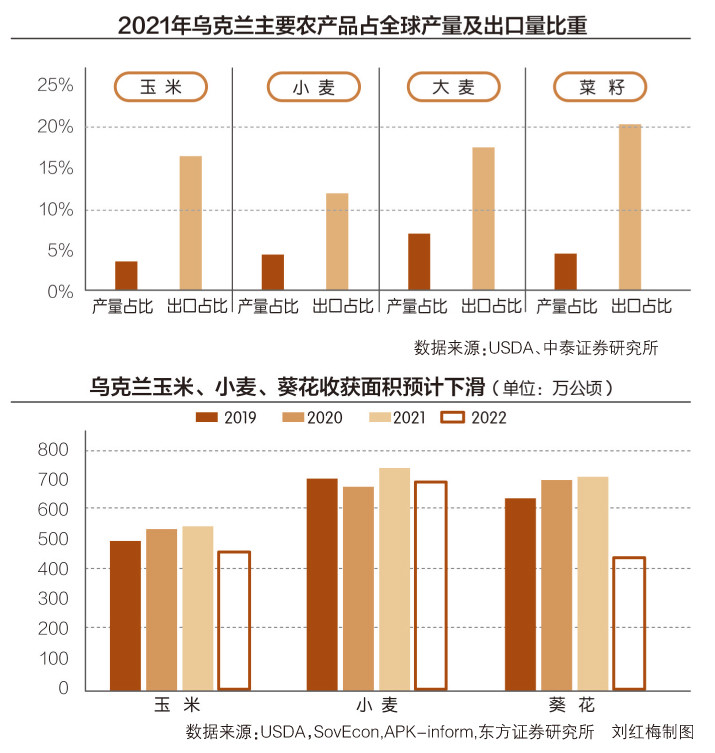 辽宁保障供应链安全稳定，畅通粮食运输通道