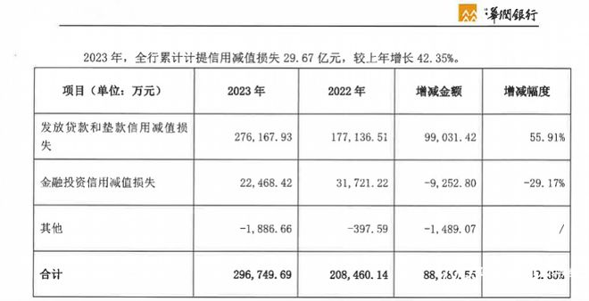 珠海华润银行三季报亏损超3亿元，业绩下滑背后的原因及未来展望