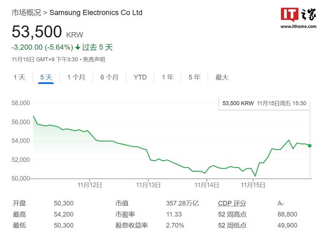 三星回购股份，战略背后的意义及影响分析