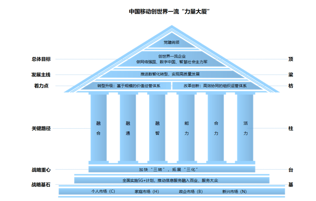 柳州移动锚定区域定位，党支部建在三条链上，引领发展新征程