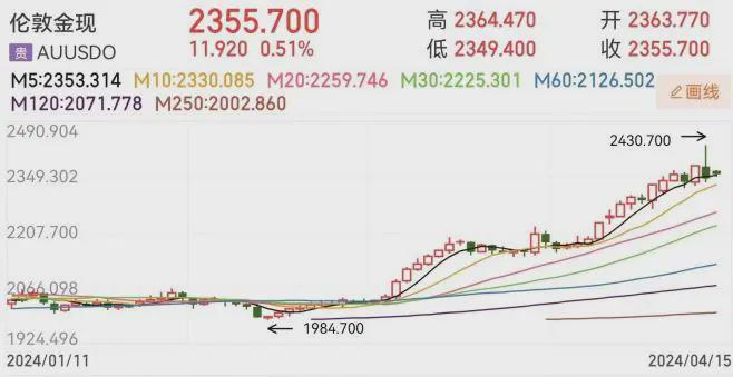 黄金变现激增背后的故事，价值投资探索之旅揭秘