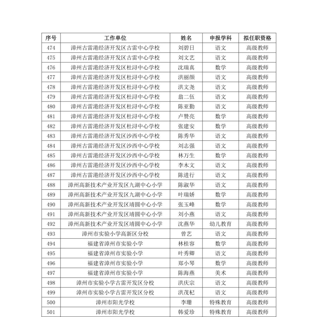 福建公示，拟授予154人高级职称荣誉评价