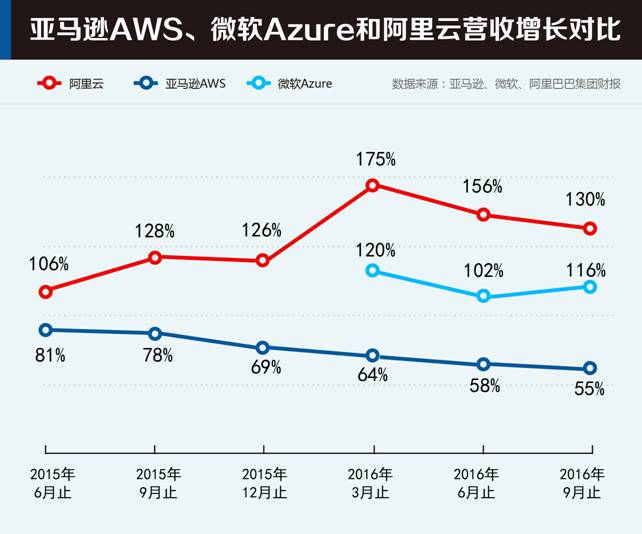 阿里第二季度业绩稳健增长的背后战略洞察