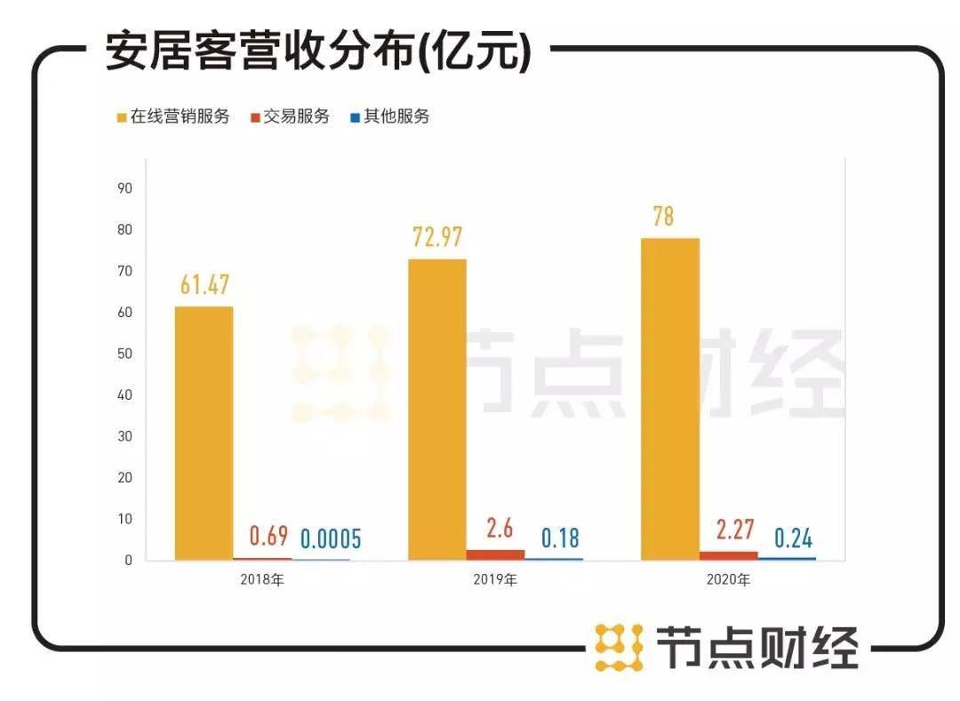 Soar丶等待 第2页