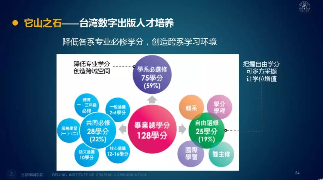 普陀区教育系统第七轮干部培养研究，聚焦763人才培养工程