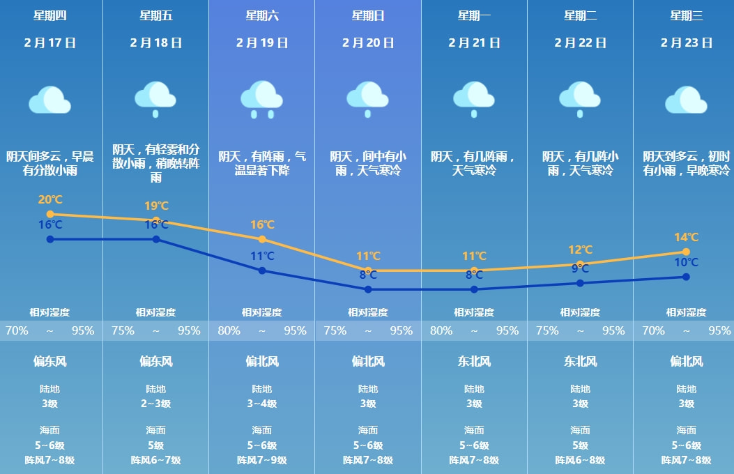 周五至周六雨雪大降温深度解析及应对建议