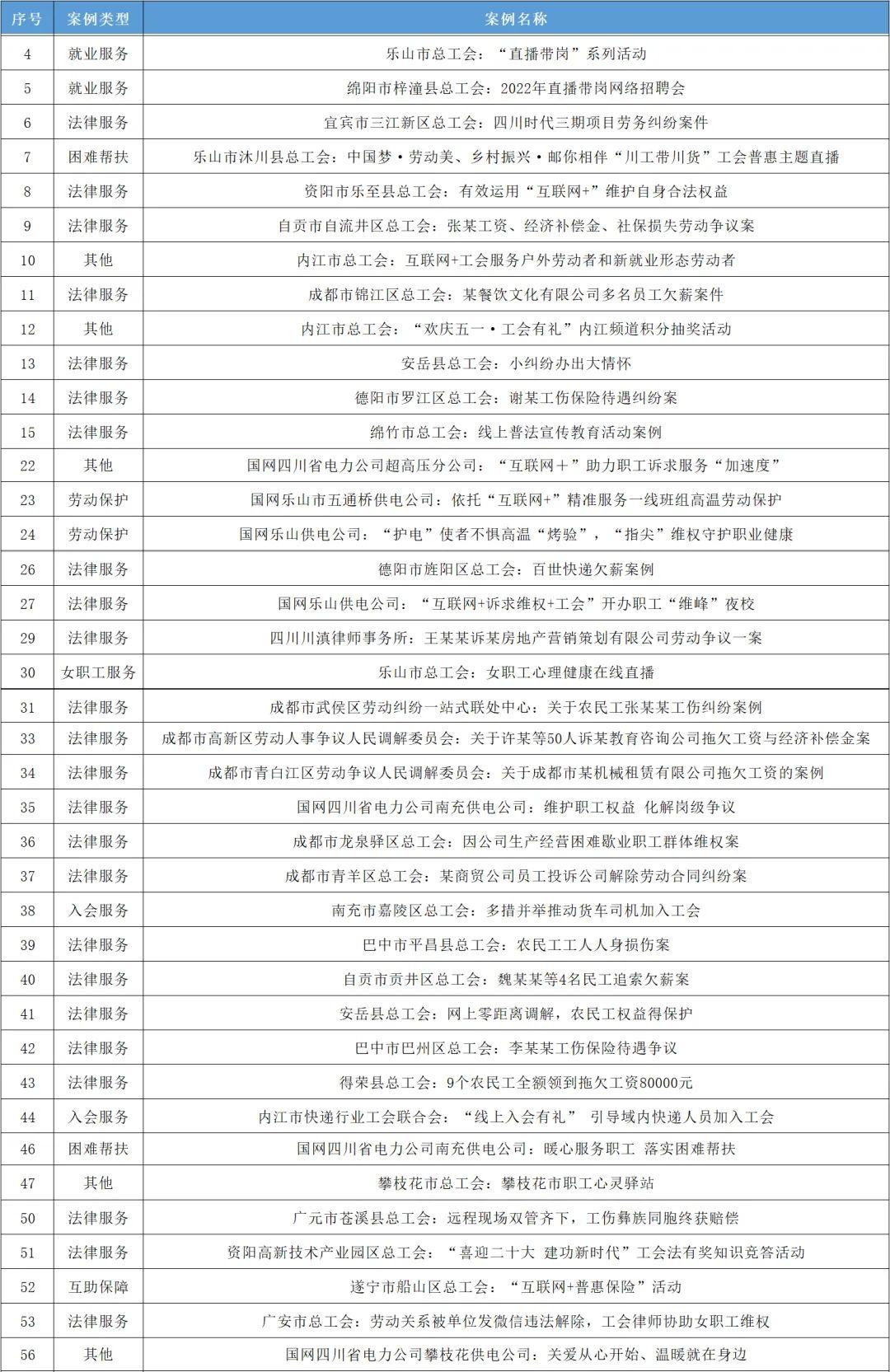 国家级示范引领下的四川三案例荣登榜单