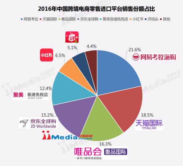 汕头跨境电商调研行，企业竞相布局，产业生态成型