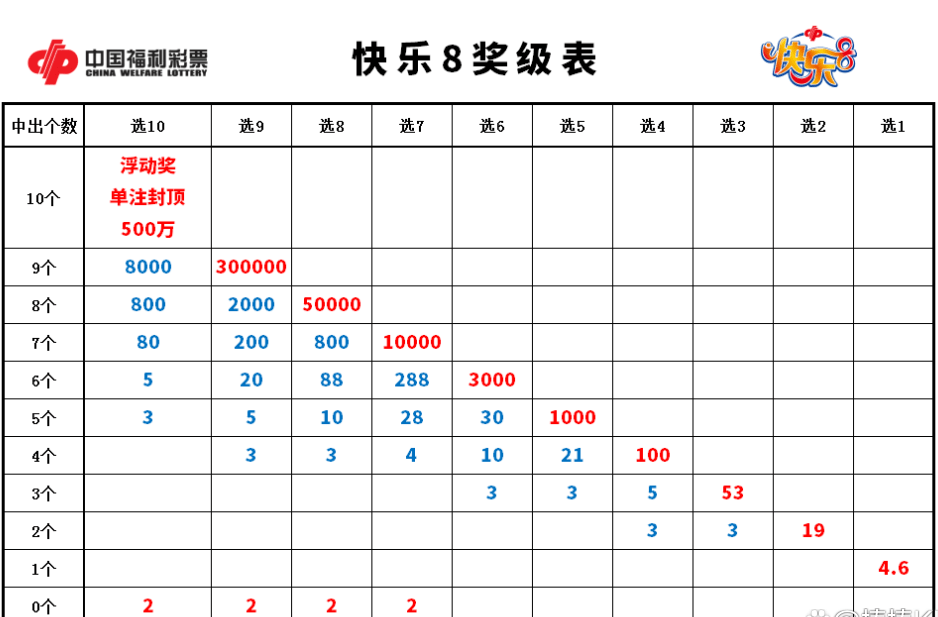 蚌埠快乐8铁粉喜中九中九大奖，幸运背后的故事揭秘