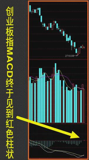 A股三大止跌信号齐聚，市场转折之际