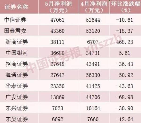 券商股震荡下行，天风证券跌超8%，市场分析与应对之策