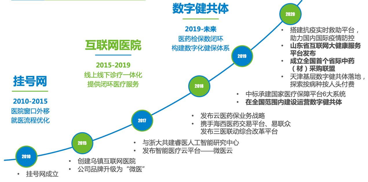 山东国资A股公司10月业绩发布，市值增长达标的公司数量揭秘