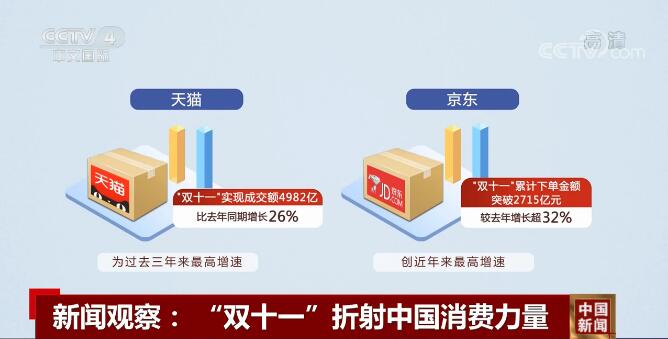 双十一购物节透视中国消费市场的新变革