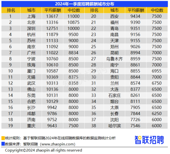 长春蝉联全国治堵先锋荣誉，揭秘背后的故事与交通报告深度解析