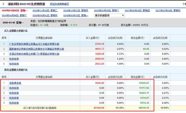 极氪与领克整合，冲刺百万销量目标，亮眼三季报后的新篇章