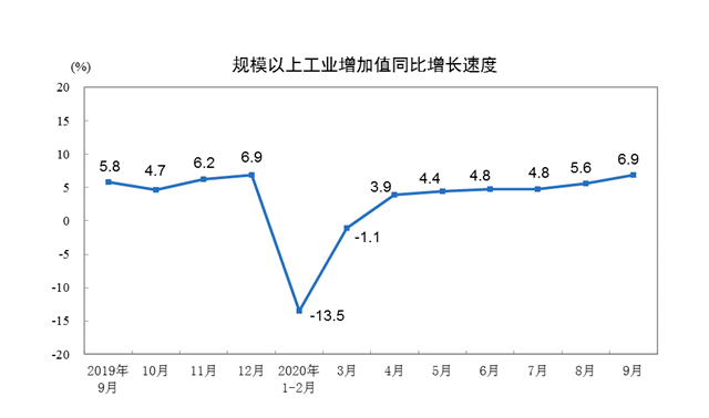 重庆工业投资强劲增长，前三季度增幅达16.3%