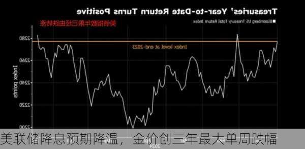 金价大跌背后的原因及未来展望，三年最大周跌幅揭示市场波动趋势