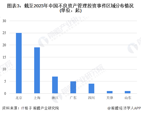 金融监管局扩大不良资产范围，影响及挑战分析