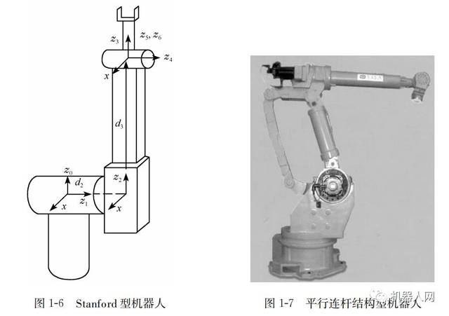 机器人旋转角度测量方法与技巧解析