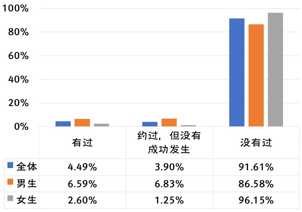 大学生生育政策调查问卷分析报告，现状与趋势观察