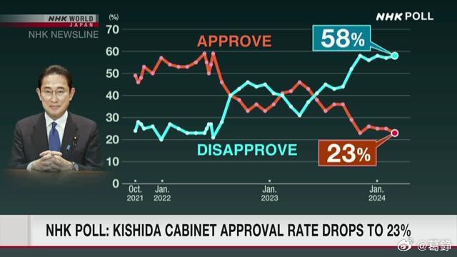岸田文雄内阁支持率的现状、挑战与未来展望